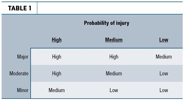 Probability of Injury
