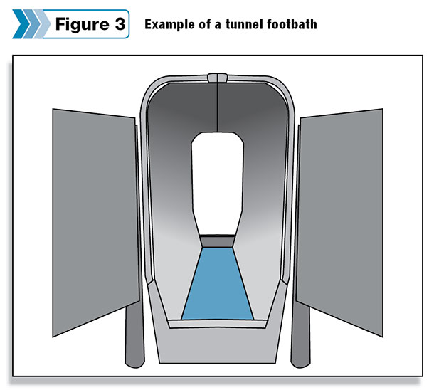 Example of a tunnel footbath