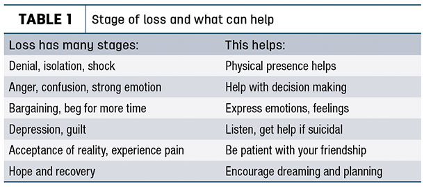 Stage of loss and what can help