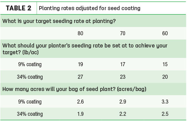 Planting rates adjusted for seed coating