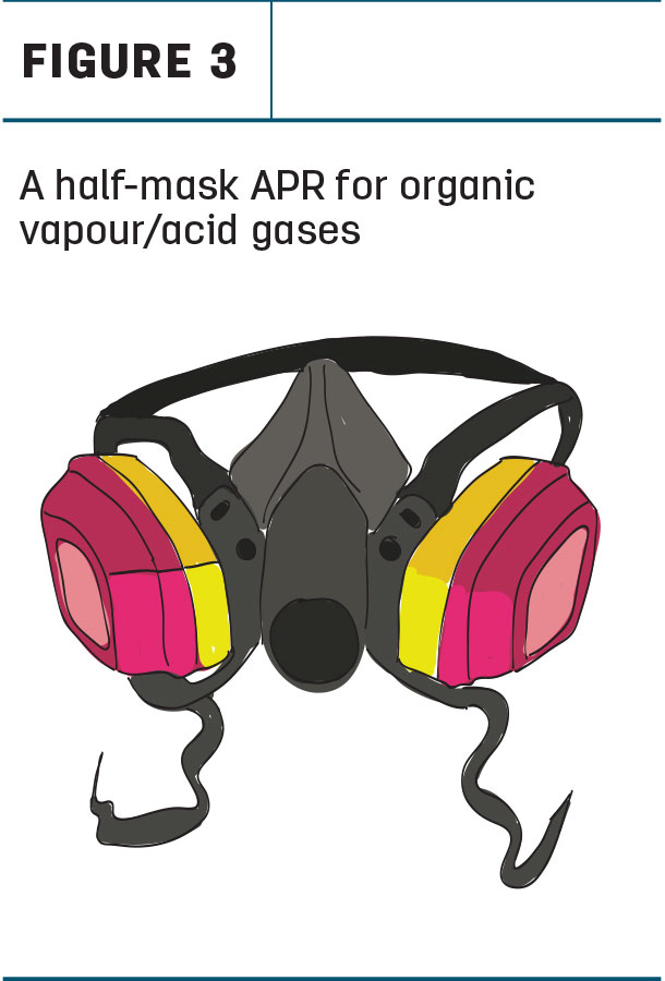 A half-mask APR for organic vapour/acid gases