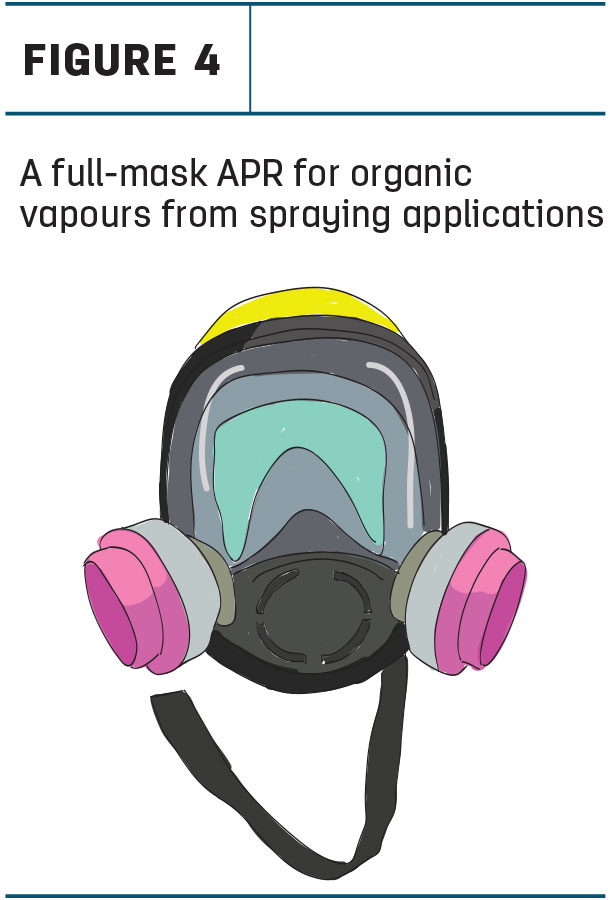 A full-mask APR for organic vapours from spraying applications