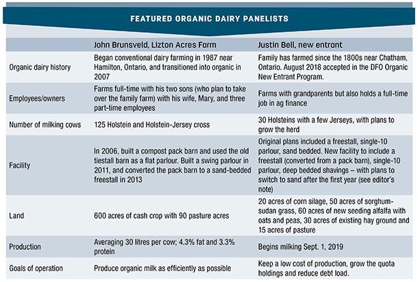Featured organic dairy panelists