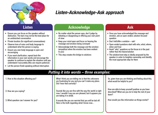 Listen-Acknowledge-Ask approach