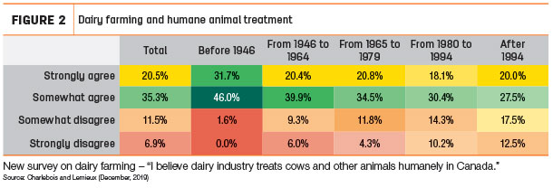 Dairy farming and humane animal treatment