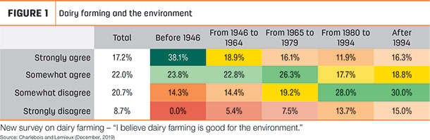 Dairy farming and the environment