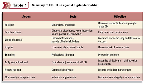 Fighters against digital dermatitis