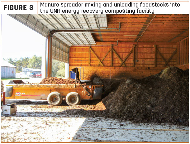 Manure spreader mixing and unloading feedstock into the UNH energy recovery composting facility