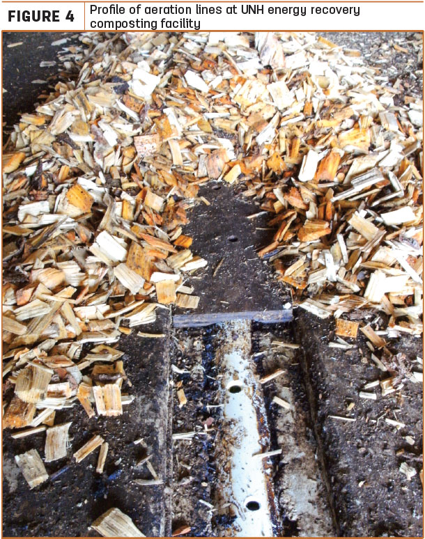 Profile of aeration lines at UNH energy recovery composting facility