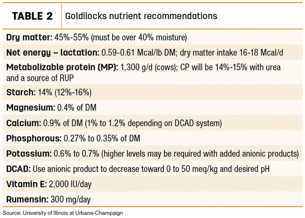 Goldilocks nutrient recommendations